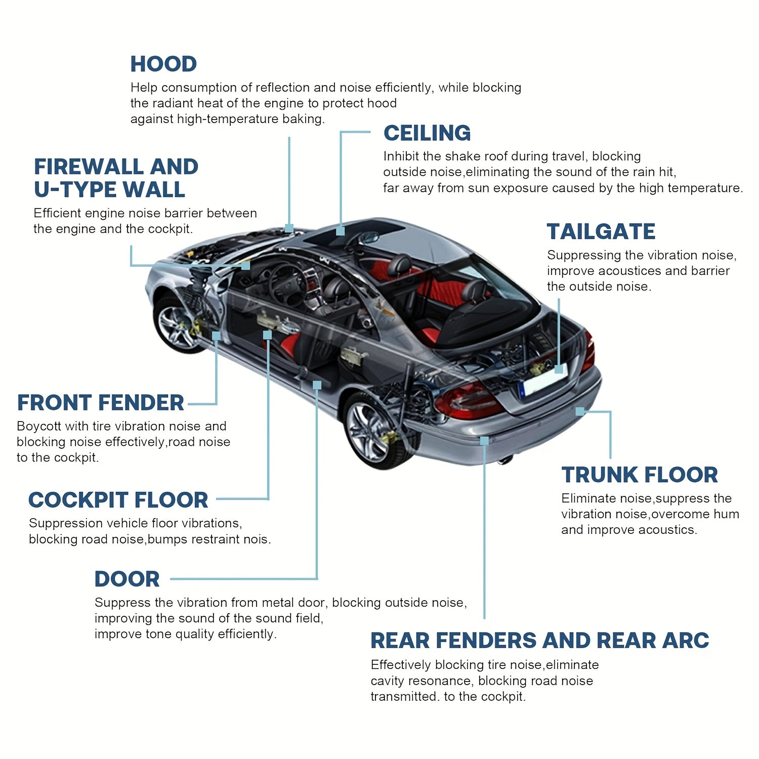 29pcs 15.75*11.81inch Sound Deadener Insulation Automotive Heat Shield Self-adhesive Mat