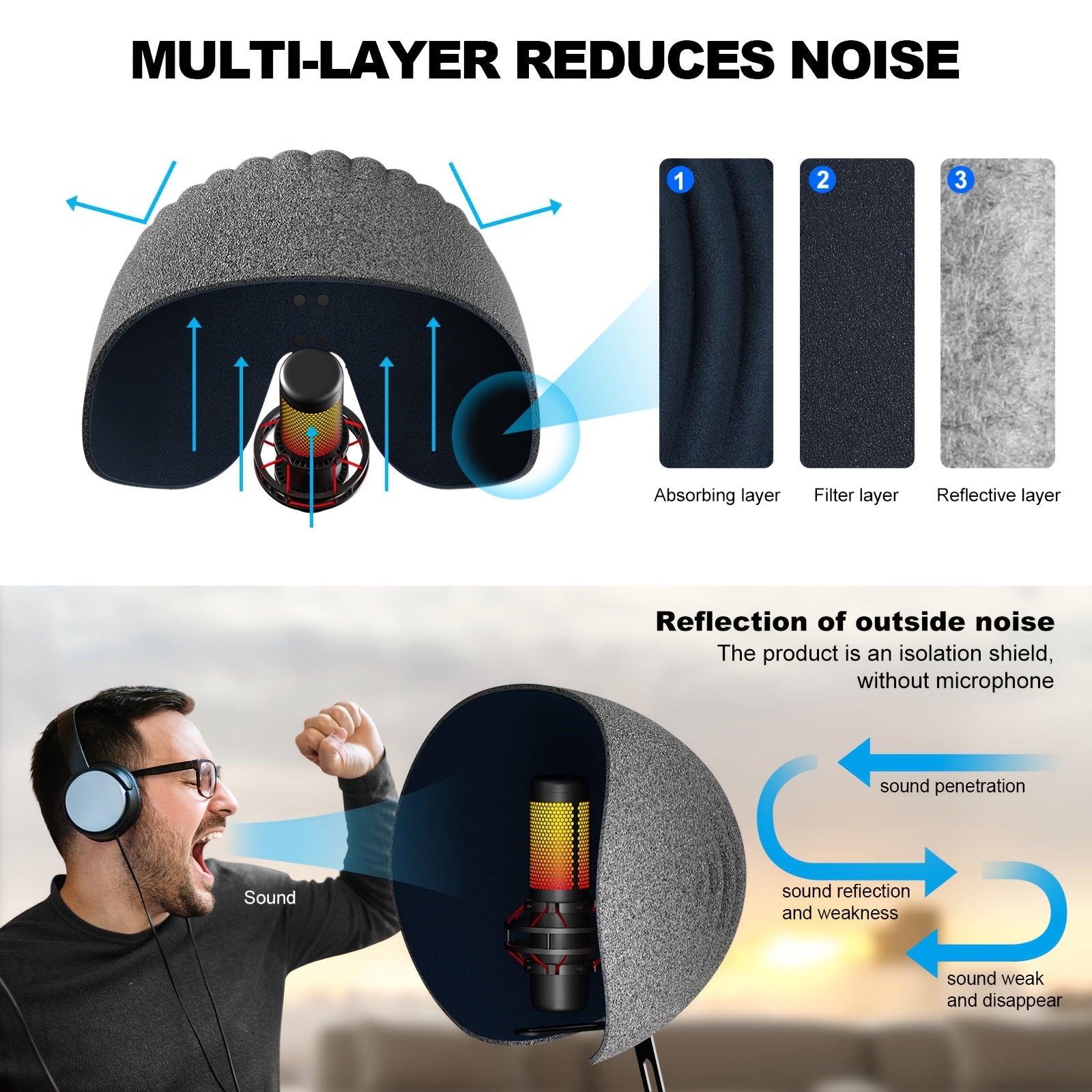 Microphone Soundproof Cover, Aokeo 2026 Professional Recording Studio Equipment, 360 Degree Music Studio Microphone Soundproof Cotton, Suitable for Various Recording Microphones Such As Gaming, Singing, Live Streaming, Etc
